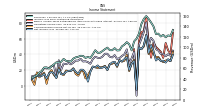 Other Comprehensive Income Loss Net Of Tax