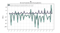 Payments For Repurchase Of Common Stock