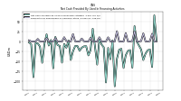 Net Cash Provided By Used In Financing Activities