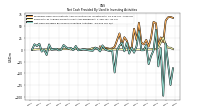 Net Cash Provided By Used In Investing Activities