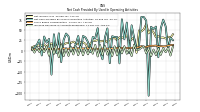 Increase Decrease In Accounts Receivable