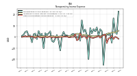 Nonoperating Income Expense