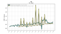 Common Stock Dividends Per Share Declared