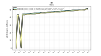 Weighted Average Number Of Shares Outstanding Basic