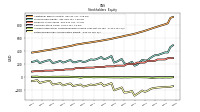 Retained Earnings Accumulated Deficit