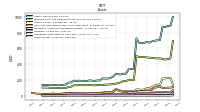 Inventory Net