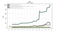Other Assets Current