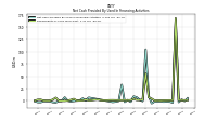 Repayments Of Long Term Debt