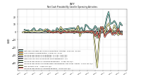 Increase Decrease In Accounts Payable