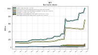 Deferred Income Tax Assets Net