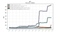 Deferred Income Tax Liabilities Net