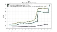 Accumulated Depreciation Depletion And Amortization Property Plant And Equipment