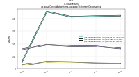 Assetsus-gaap: Consolidation Items, us-gaap: Statement Geographical