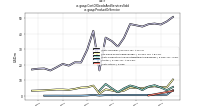 Cost Of Goods And Services Soldus-gaap: Product Or Service