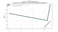 Finite Lived Intangible Assets Netus-gaap: Statement Geographical, us-gaap: Finite Lived Intangible Assets By Major Class