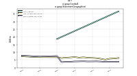 Goodwillus-gaap: Statement Geographical