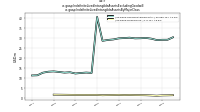 Indefinite Lived Intangible Assets Excluding Goodwillus-gaap: Indefinite Lived Intangible Assets By Major Class