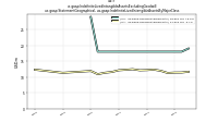 Indefinite Lived Intangible Assets Excluding Goodwillus-gaap: Statement Geographical, us-gaap: Indefinite Lived Intangible Assets By Major Class