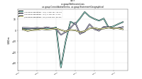 Net Income Lossus-gaap: Consolidation Items, us-gaap: Statement Geographical