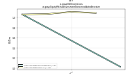 Net Income Lossus-gaap: Equity Method Investment Nonconsolidated Investee