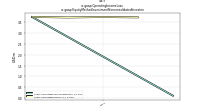 Operating Income Lossus-gaap: Equity Method Investment Nonconsolidated Investee