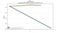 Profit Lossus-gaap: Equity Method Investment Nonconsolidated Investee