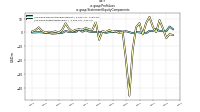 Profit Lossus-gaap: Statement Equity Components