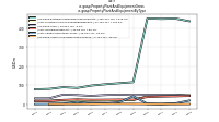 Property Plant And Equipment Grossus-gaap: Property Plant And Equipment By Type
