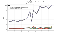 Revenue From Contract With Customer Excluding Assessed Taxus-gaap: Product Or Service