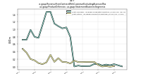 Revenue From Contract With Customer Excluding Assessed Taxus-gaap: Product Or Service, us-gaap: Statement Business Segments