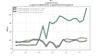 Revenuesus-gaap: Consolidation Items, us-gaap: Statement Geographical