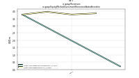 Revenuesus-gaap: Equity Method Investment Nonconsolidated Investee
