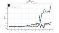 Revenuesus-gaap: Statement Geographical