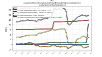 Stockholders Equity Including Portion Attributable To Noncontrolling Interestus-gaap: Statement Equity Components