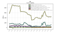 Contract With Customer Liability Current