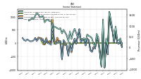 Other Comprehensive Income Loss Net Of Tax