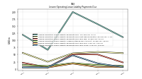Lessee Operating Lease Liability Payments Due Year Three