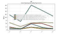 Lessee Operating Lease Liability Payments Due Year Four