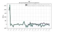 Net Cash Provided By Used In Financing Activities