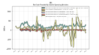Net Income Loss