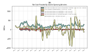 Increase Decrease In Accounts Payable