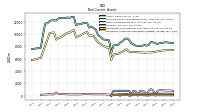 Intangible Assets Net Excluding Goodwill
