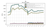 Deferred Income Tax Assets Net