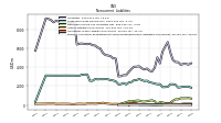 Pension And Other Postretirement Defined Benefit Plans Liabilities Noncurrent