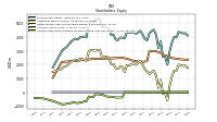 Accumulated Other Comprehensive Income Loss Net Of Tax