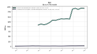 Allowance For Doubtful Accounts Receivable Current