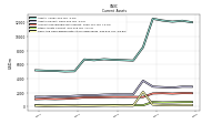 Cash And Cash Equivalents At Carrying Value