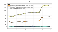 Income Tax Expense Benefit