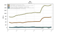 Other Nonoperating Income Expense