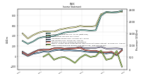 Net Income Loss